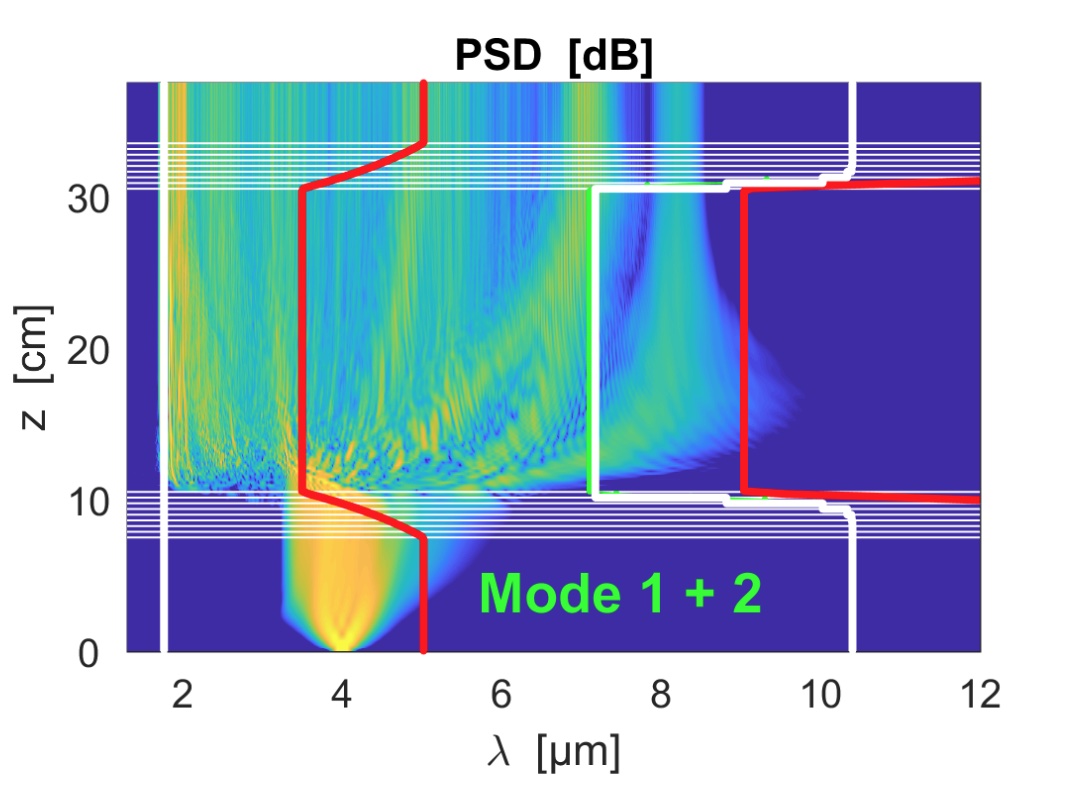 MSc thesis: High Average Power Mid-Infrared Supercontinuum Generation ...